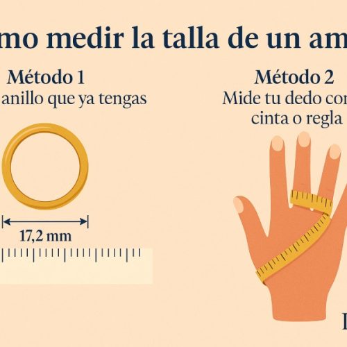 consejor para medir la talla de un anillo